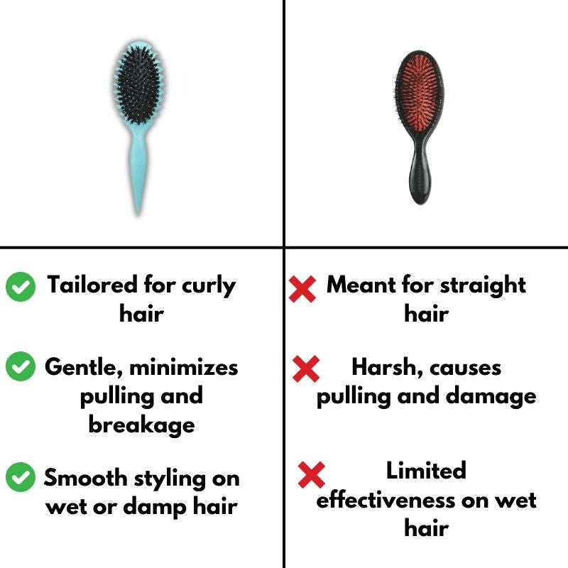 CurlEase Pro - Shapes and detangles curls easily