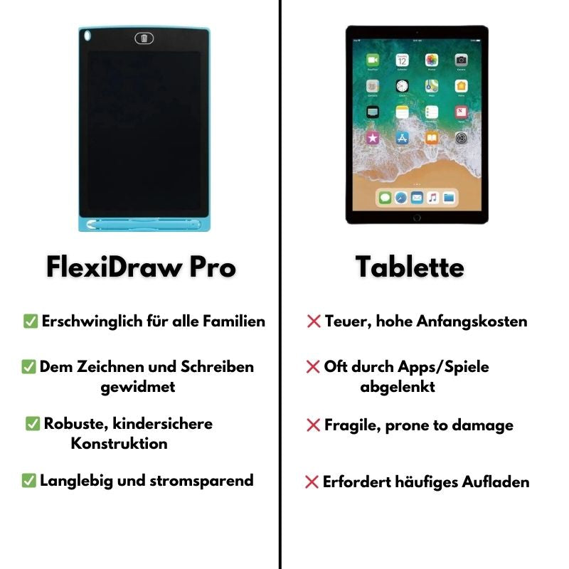 FlexiDraw Pro - Das perfekte Geschenk für die Fantasie und das Lernen von Kindern